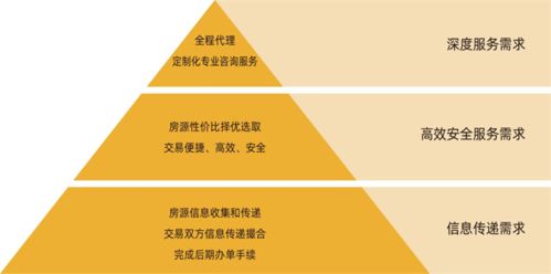 中介終結？麥田房產 以專業服務筑就房地產經紀新未來
