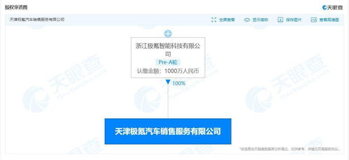 極氪深化華北布局 天津銷售服務(wù)公司成立，注冊(cè)資本1000萬